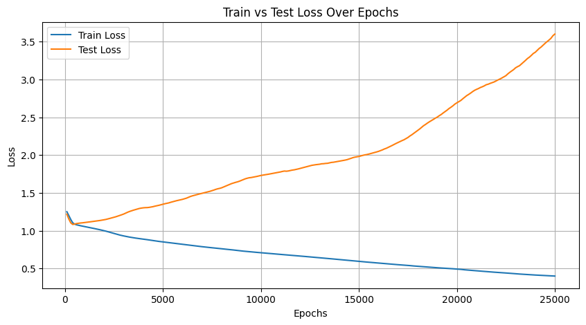 Loss Plot