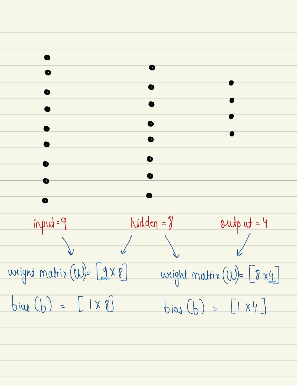 Notes Page 2